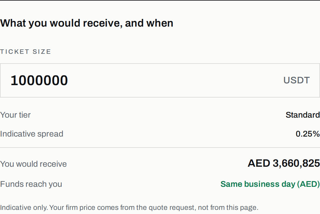 IWGT calculator: 1,000,000 USDT at the 0.25% band returns AED 3,660,825, settling the same business day