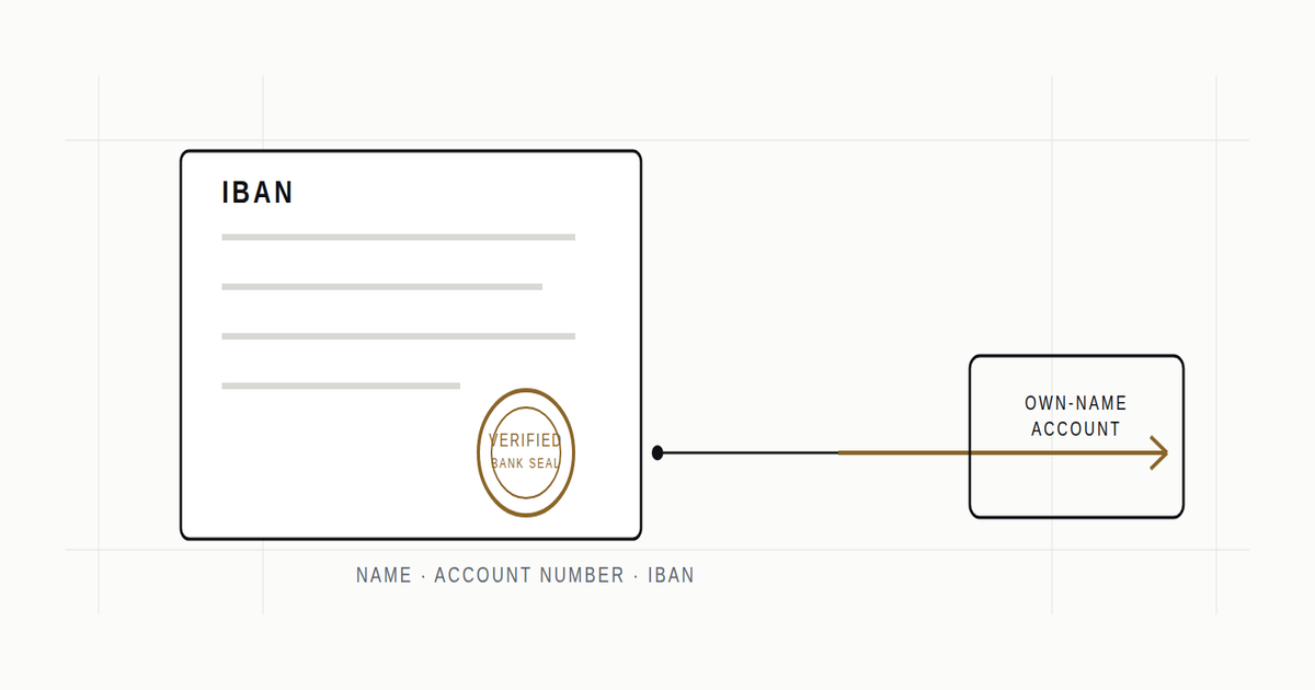 Get an IBAN Certificate From a UAE Bank | IWGT